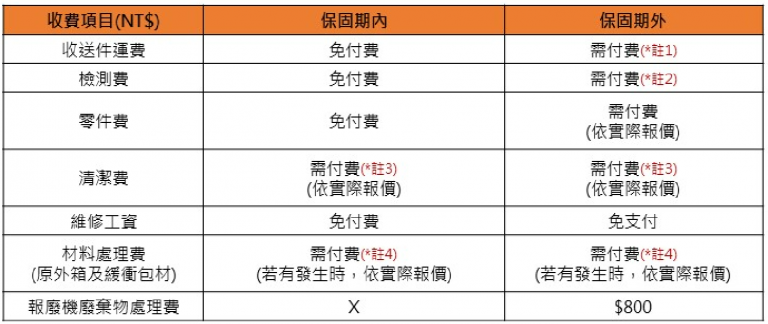tw_projector_warranty_charge_list_003.png